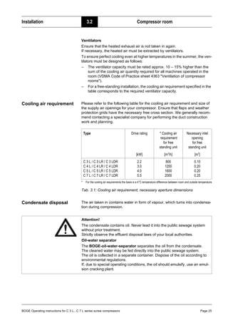 BOGE Operating instructions for C 3 L...C 7 L series screw compressors Page 25
Installation 3.2 Compressor room
Ventilators
Ensure that the heated exhaust air is not taken in again.
If necessary, the heated air must be extracted by ventilators.
To ensure perfect cooling even at higher temperatures in the summer, the ven-
tilators must be designed as follows:
– The ventilator capacity must be rated approx. 10 – 15% higher than the
sum of the cooling air quantity required for all machines operated in the
room (VDMA Code of Practice sheet 4363 "Ventilation of compressor
rooms").
– For a free-standing installation, the cooling air requirement specified in the
table corresponds to the required ventilator capacity.
Cooling air requirement Please refer to the following table for the cooling air requirement and size of
the supply air openings for your compressor. Ensure that flaps and weather
protection grids have the necessary free cross section. We generally recom-
mend contacting a specialist company for performing the duct construction
work and planning.
* For the cooling air requirements the basis is a 4°C temperature difference between room and outside temperature
Tab. 3.1: Cooling air requirement, necessary aperture dimensions
Condensate disposal The air taken in contains water in form of vapour, which turns into condensa-
tion during compression.
Type Drive rating * Cooling air
requirement
for free
standing unit
Necessary inlet
opening
for free
standing unit
[kW] [m3
/h] [m2
]
C 3 L / C 3 LR / C 3 LDR
C 4 L / C 4 LR / C 4 LDR
C 5 L / C 5 LR / C 5 LDR
C 7 L / C 7 LR / C 7 LDR
2.2
3.0
4.0
5.5
800
1200
1600
2000
0.10
0.20
0.20
0.25
Attention!
The condensate contains oil. Never lead it into the public sewage system
without prior treatment.
Strictly observe the effluent disposal laws of your local authorities.
Oil-water separator
The BOGE-oil-water-separator separates the oil from the condensate.
The cleaned water may be fed directly into the public sewage system.
The oil is collected in a separate container. Dispose of the oil according to
environmental regulations.
If, due to special operating conditions, the oil should emulsify, use an emul-
sion cracking plant.
 