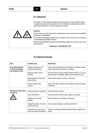 BOGE Operating instructions for C 3 L...C 7 L series screw compressors Page 33
Faults 4.1 General
Part 4: Faults 4.1 General
The tables on the following pages give information on the possible causes
of operating faults and measures for their rectification (please also refer to
operating instructions of the compressor control).
4.2 General faults
Caution!
Ensure that any work required to rectify faults is only carried out by qualified
personnel or specialists.
Ensure that components which have a safety function are only set, repaired
or exchanged by BOGE Service!
Please contact BOGE-Service at the following telephone number, if you have
any questions.
Telephone: +49 5206 601-140
Fault Possible cause Rectification
No quantity delivered,
no pressure build-up,
max. pressure 0.5 bar
System components in the
compressor are leaking
Check oil and compressed air lines inside the compressor; tighten
and/or reseal screw connections, if necessary
Minimum pressure valve is
defective
Close ball valve and check whether pressure builds up; if so, open
ball valve again immediately; replace minimum pressure valve
Electromagnetic venting valve
does not close
Check solenoid valve and replace, if necessary
Suction controller does
not open
Suction controller or solenoid valve is defective; check and replace,
if necessary
Compressor system does
not start up
No electric power to compressor Check electrical connection
Fuses are defective Check the mains and control fuses, replace if necessary
Machine has not vented
perfectly
Check venting valve and replace, if necessary
Voltage fluctuations in the elec-
trical mains power
Ensure constant voltage in accordance with IEC 38
Compressor oil is very viscous
due to low ambient temperature
Heat up the compressor system (additional heater available as an
option)
 