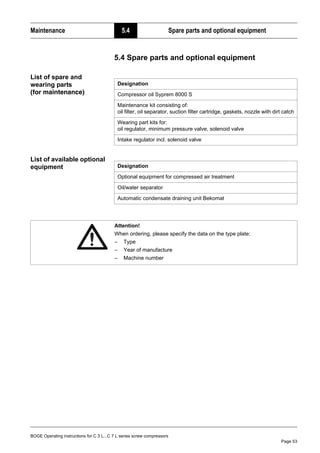 BOGE Operating instructions for C 3 L...C 7 L series screw compressors
Page 53
Maintenance 5.4 Spare parts and optional equipment
5.4 Spare parts and optional equipment
List of spare and
wearing parts
(for maintenance)
List of available optional
equipment
Designation
Compressor oil Syprem 8000 S
Maintenance kit consisting of:
oil filter, oil separator, suction filter cartridge, gaskets, nozzle with dirt catch
Wearing part kits for:
oil regulator, minimum pressure valve, solenoid valve
Intake regulator incl. solenoid valve
Designation
Optional equipment for compressed air treatment
Oil/water separator
Automatic condensate draining unit Bekomat
Attention!
When ordering, please specify the data on the type plate:
– Type
– Year of manufacture
– Machine number
 