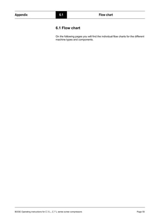 BOGE Operating instructions for C 3 L...C 7 L series screw compressors Page 55
Appendix 6.1 Flow chart
Part 6: Appendix 6.1 Flow chart
On the following pages you will find the individual flow charts for the different
machine types and components.
 