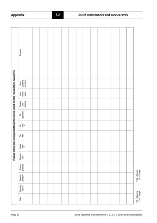 Appendix 6.2 List of maintenance and service work
Page 60 BOGE Operating instructions for C 3 L...C 7 L series screw compressors
Please
note
the
completed
maintenance
work
in
the
respective
columns
Remarks
Com-
pressed
air
dryer
Motor
mainte-
nance
Cooling
unit
cleaning
Oil-
separator
Öl-
level
**
Oil-
filter
Intake
filter
*
Tempera-
ture
System
pressure
**
Co
=
Control
**
Ch
=
Change
Network
pressure
Operating
hours
*
Cl
=
Cleaning
*
Ch
=
Change
Date
 