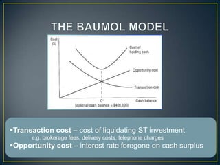 Transaction cost – cost of liquidating ST investment
e.g. brokerage fees, delivery costs, telephone charges

Opportunity cost – interest rate foregone on cash surplus

 