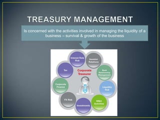 Is concerned with the activities involved in managing the liquidity of a
business – survival & growth of the business

 