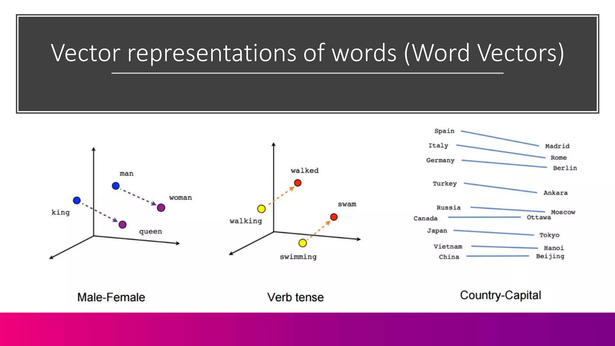 Vector representations of words (Word Vectors)
 