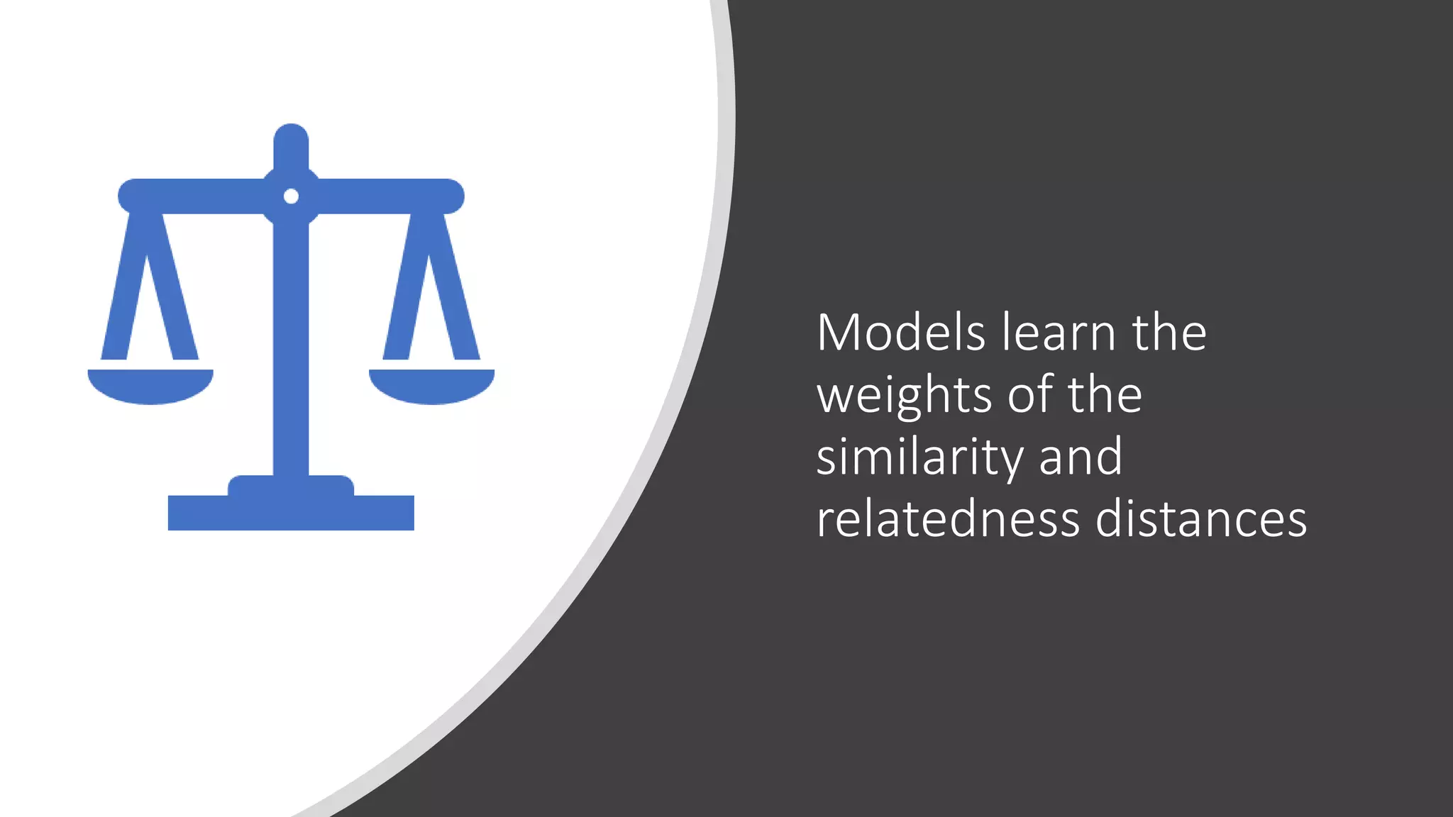 Models learn the
weights of the
similarity and
relatedness distances
 