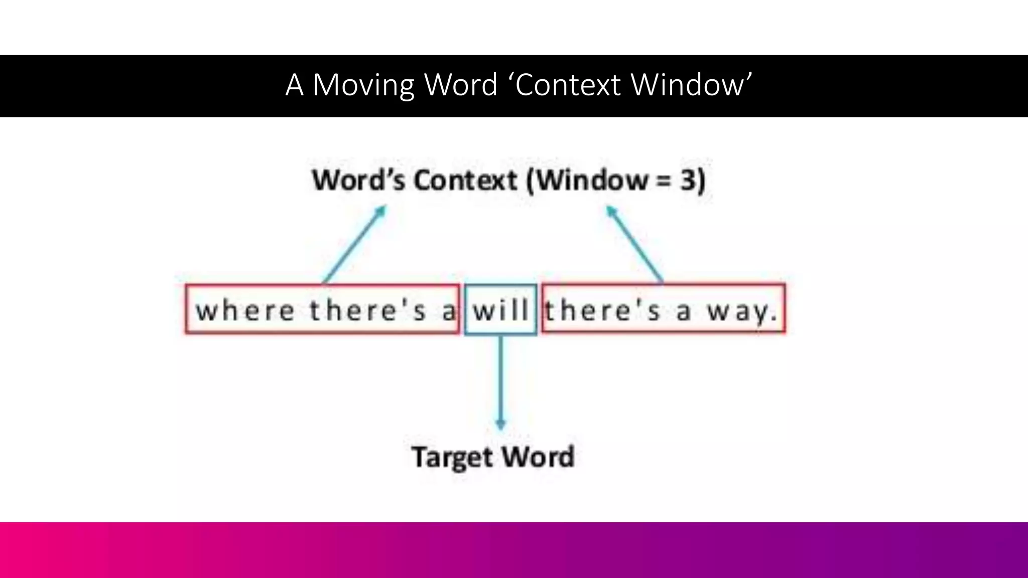 A Moving Word ‘Context Window’
 