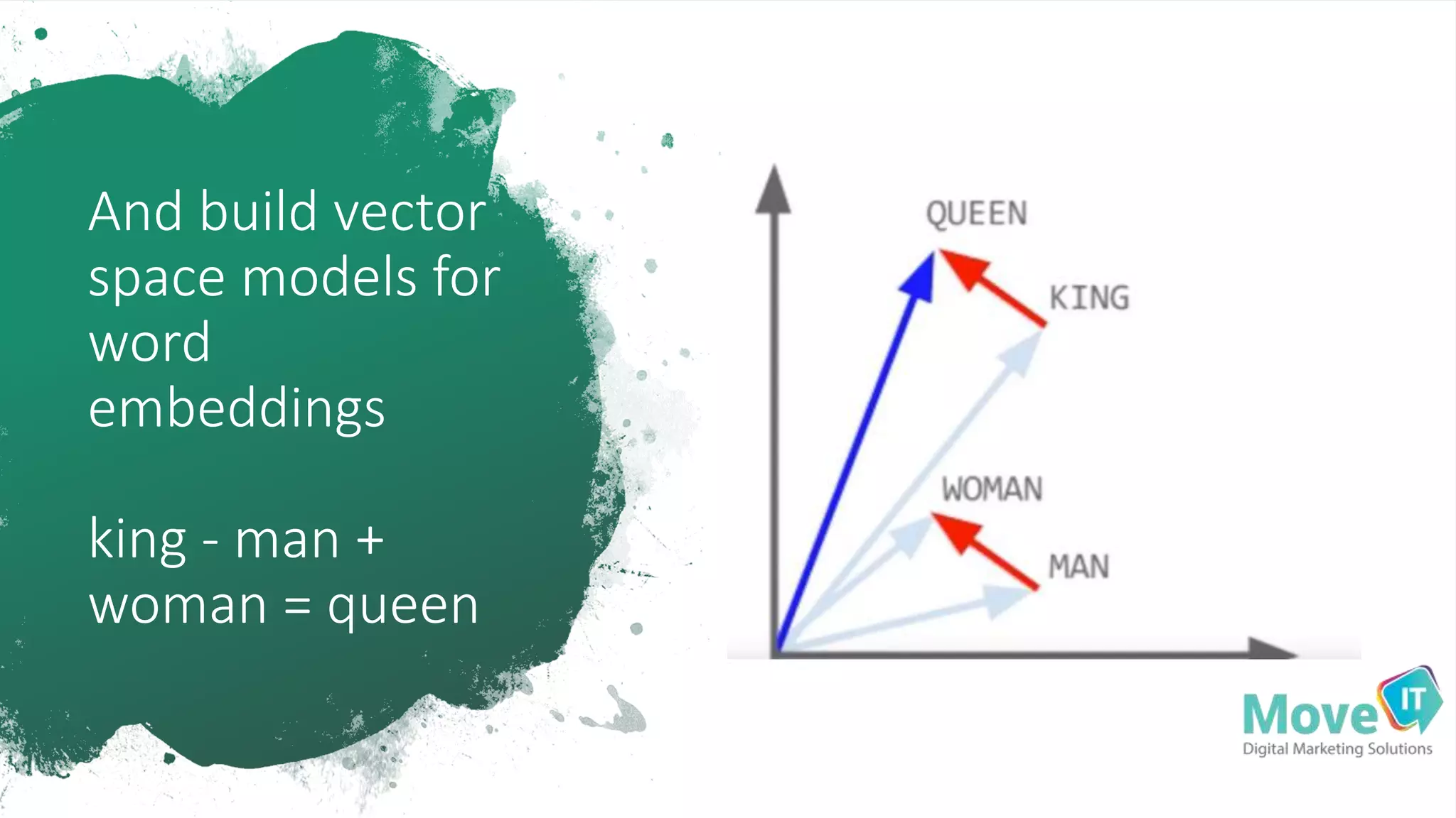 And build vector
space models for
word
embeddings
king - man +
woman = queen
 