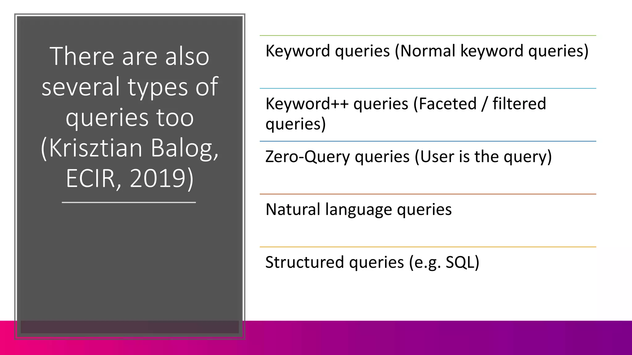 There are also
several types of
queries too
(Krisztian Balog,
ECIR, 2019)
Keyword queries (Normal keyword queries)
Keyword++ queries (Faceted / filtered
queries)
Zero-Query queries (User is the query)
Natural language queries
Structured queries (e.g. SQL)
 