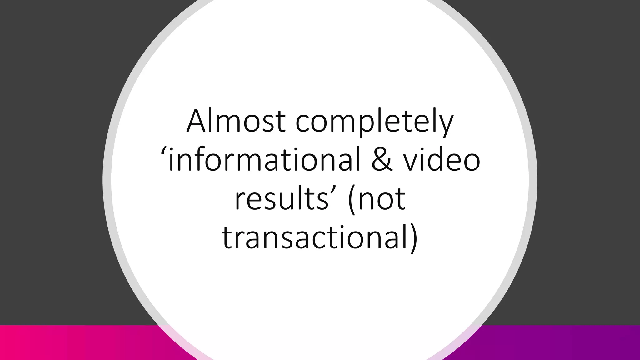 Almost completely
‘informational & video
results’ (not
transactional)
 