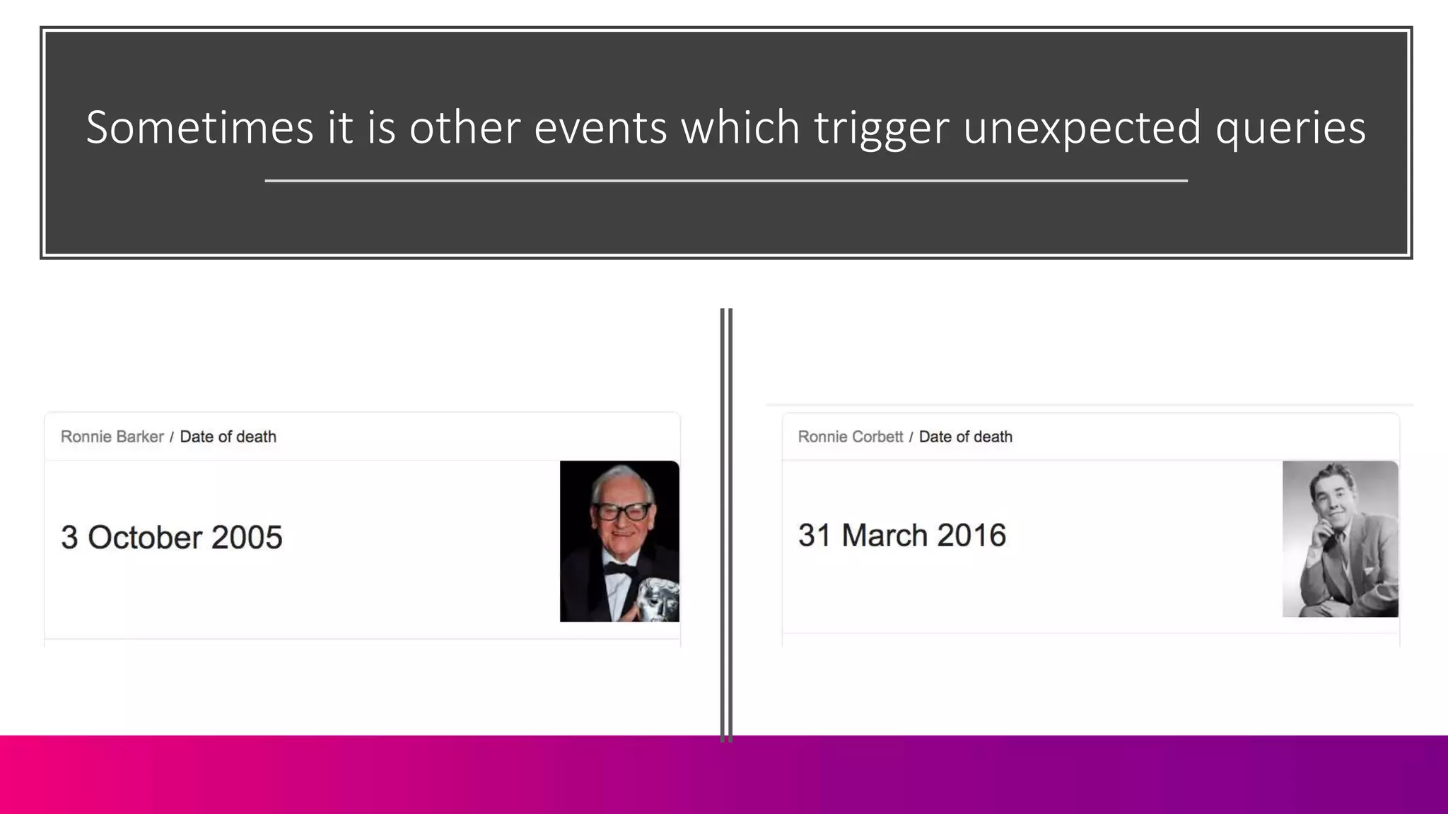 Sometimes it is other events which trigger unexpected queries
 