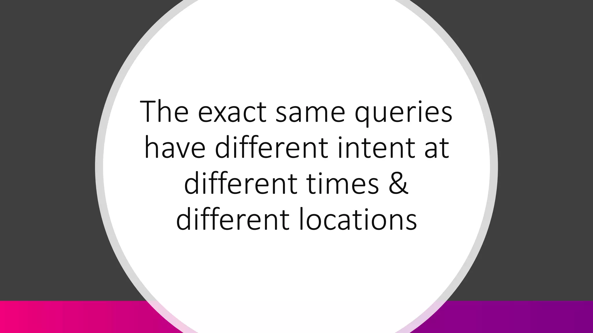 The exact same queries
have different intent at
different times &
different locations
 