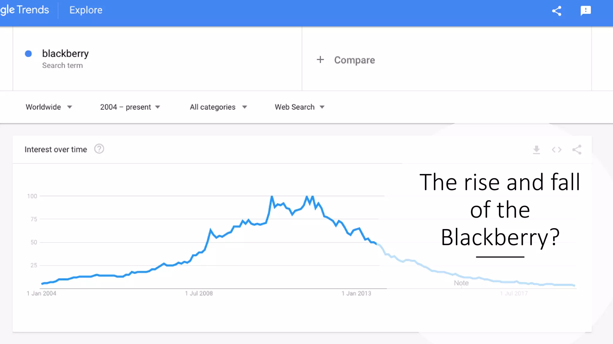 The rise and fall
of the
Blackberry?
 