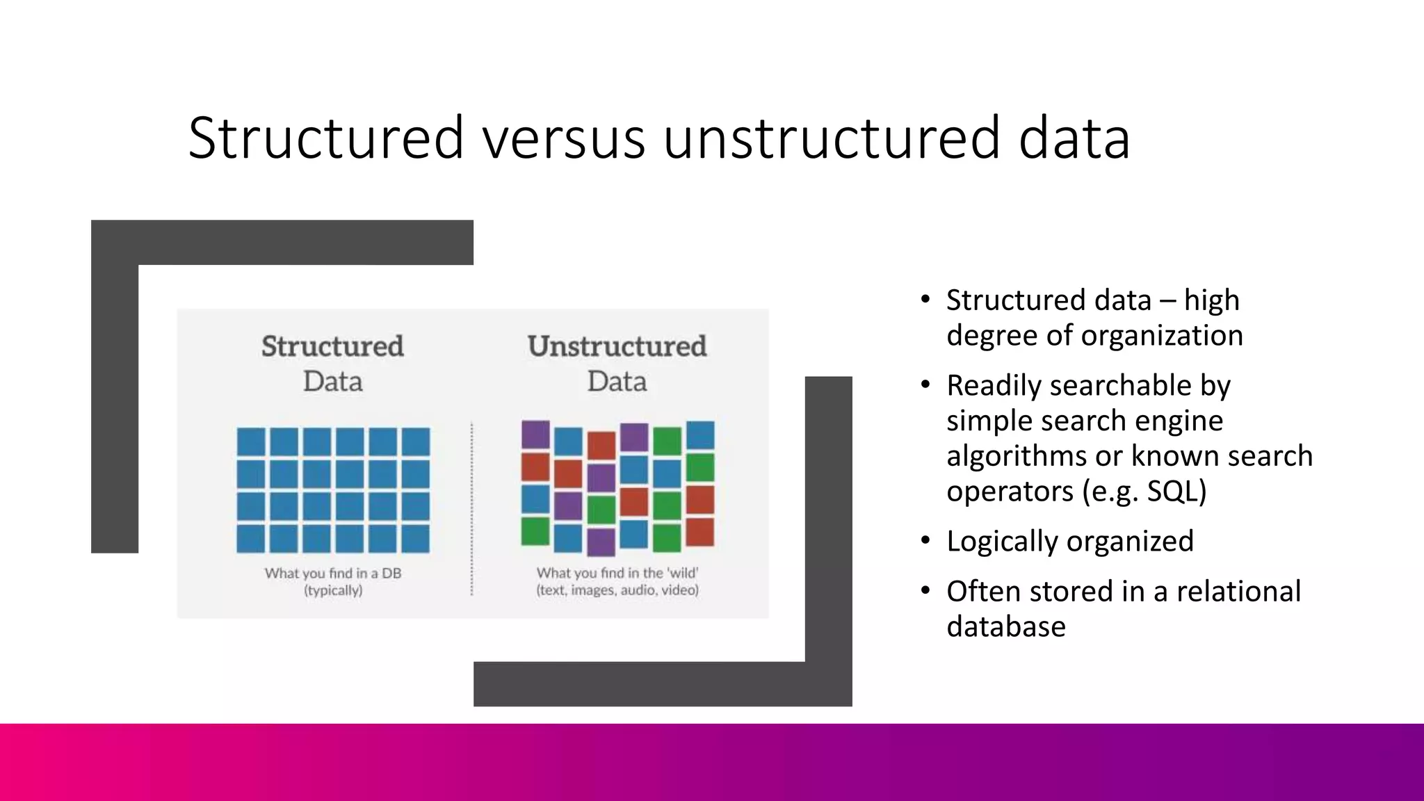 Structured versus unstructured data
• Structured data – high
degree of organization
• Readily searchable by
simple search engine
algorithms or known search
operators (e.g. SQL)
• Logically organized
• Often stored in a relational
database
 