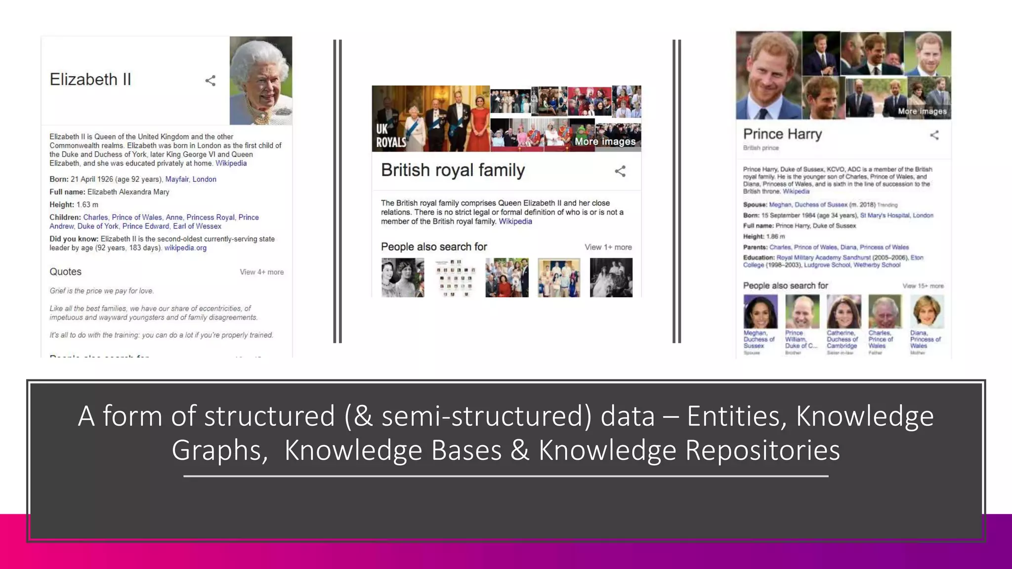 A form of structured (& semi-structured) data – Entities, Knowledge
Graphs, Knowledge Bases & Knowledge Repositories
 
