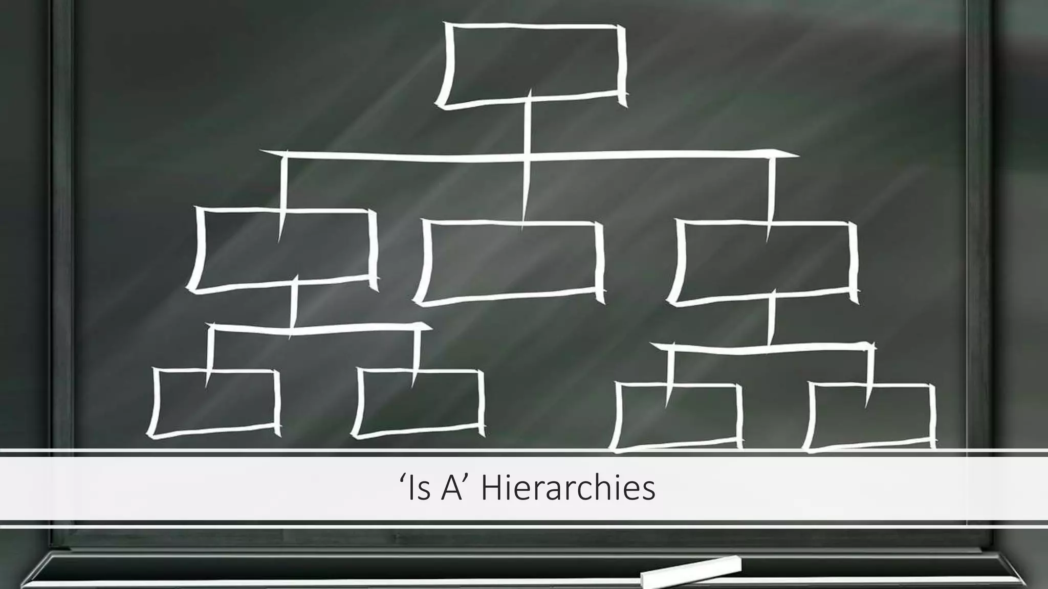 ‘Is A’ Hierarchies
 