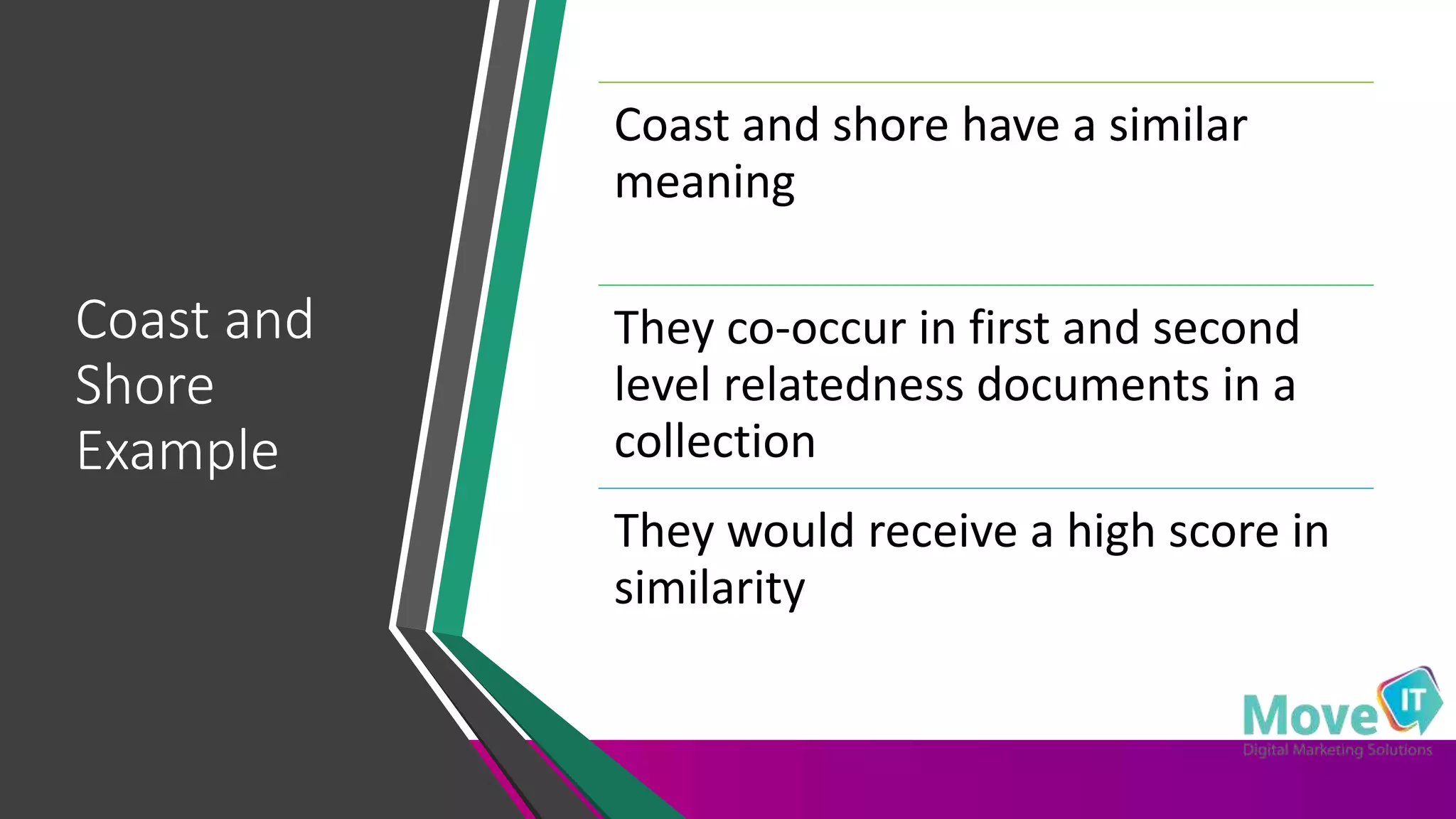 Coast and
Shore
Example
Coast and shore have a similar
meaning
They co-occur in first and second
level relatedness documents in a
collection
They would receive a high score in
similarity
 