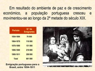 Em resultado do ambiente de paz e de crescimento
económico, a população portuguesa cresceu e
movimentou-se ao longo da 2ª metade do século XIX.

                   N.º de
      Período
                 Emigrantes

     1854-1864     76 000

     1864-1878     116 000

     1878-1890     151 000

     1890-1900     219 000

     1900-1911     299 000

       Total       861 000

 Emigração portuguesa para o
   Brasil, entre 1854-1911
 