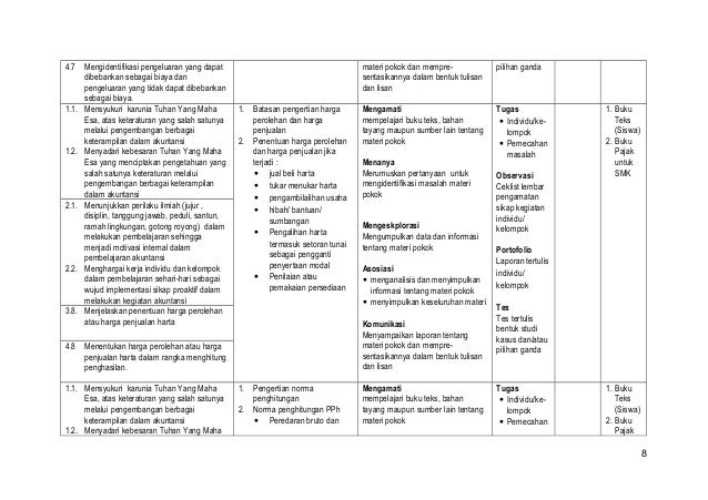 Terbaik Pengertian Tes Tertulis Tes Lisan Dan Tes Terbaik Pengertian Tes Tertulis Tes Lisan Dan Tes