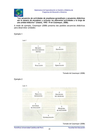 Diplomatura de Especialización en Gestión y Didáctica de
Programas de Educación a Distancia

“Las secuencias de actividades de enseñanza-aprendizaje o secuencias didácticas
son la manera de encadenar y articular las diferentes actividades a lo largo de
una unidad didáctica” (Zabala, 1995: 19 en Casamayor, 2008).
A modo de ejemplo, Casamayor (2008) presenta dos posibles secuencias didácticas
para desarrollar unidades:
Ejemplo 1

Tomado de Casamayor (2008)

Ejemplo 2

Tomado de Casamayor (2008)

Pontificia Universidad Católica del Perú

20

Facultad de Educación

 
