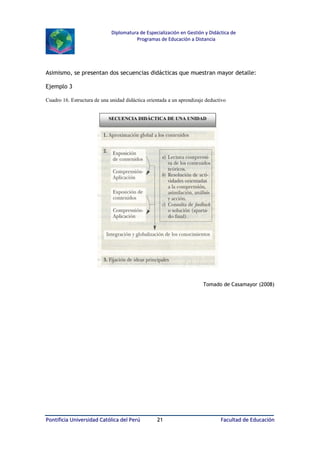 Diplomatura de Especialización en Gestión y Didáctica de
Programas de Educación a Distancia

Asimismo, se presentan dos secuencias didácticas que muestran mayor detalle:
Ejemplo 3
Cuadro 16. Estructura de una unidad didáctica orientada a un aprendizaje deductivo

SECUENCIA DIDÁCTICA DE UNA UNIDAD

Tomado de Casamayor (2008)

Pontificia Universidad Católica del Perú

21

Facultad de Educación

 