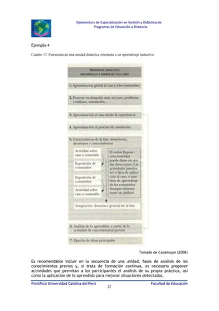 Diplomatura de Especialización en Gestión y Didáctica de
Programas de Educación a Distancia

Ejemplo 4
Cuadro 17. Estructura de una unidad didáctica orientada a un aprendizaje inductivo

Tomado de Casamayor (2008)

Es recomendable incluir en la secuencia de una unidad, fases de análisis de los
conocimientos previos y, si trata de formación continua, es necesario proponer
actividades que permitan a los participantes el análisis de su propia práctica, así
como la aplicación de lo aprendido para mejorar situaciones detectadas.
Pontificia Universidad Católica del Perú

22

Facultad de Educación

 