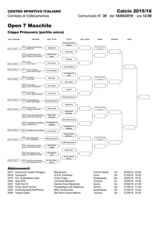CENTRO SPORTIVO ITALIANO Calcio 2015/16
Comitato di Vallecamonica Comunicato N° 30 del 18/05/2016 ore 12:00
Open 7 Maschile
Coppa Primavera (partita unica)
Abbinamenti
2477 Onoranze Funebri Chiappin Montecchio Crist di Niardo Ve 20/05/16 20.30
2478 Cevosport A.S.D. Cimbergo Cevo Sa 21/05/16 15.00
2479 Pol. Gratacasolo Lollio Virtus Cogno Gratacasolo Do 22/05/16 19.30
2480 Sias SPA Contrada Mezzarro Terzano Gi 19/05/16 19.30
2481 Sold Out Fit Garden Rose Baraonda Sacca Ve 20/05/16 21.45
2482 Punto Sport Sonico Pontedilegno GS Dalignese Sonico Sa 21/05/16 17.30
2483 PolGratacasolo BarPortico MEC World Darfo Gratacasolo Sa 21/05/16 15.00
2484 Angolo Celtic Bar Parco Dosso Bienno Terzano Sa 21/05/16 16.00
QUAL. SEDICESIMI SEDICESIMI QUAL. OTTAVI OTTAVI QUAL. QUARTI QUARTI SEMIFINALI FINALE
9ª A Baraonda Gianico Daer
16ª B1 - 16ª B2 > Montecchio
15ª B Caffè del Corso Boario
16ª B Polisportiva Valle Adamè
17ª A RG76
12ª B1 - 20ª B2 > G.S.O. Breno
12ª B2 - 20ª B1 > 16ª A A.S.D. Cimbergo
Guerini Servizi Funebri
13ª A A.S. Beata
14ª B1 - 18ª B2 > 3R Energia
11ª B Virtus Cogno
20ª B Pizza Pizza Marescià
12ª B A.S.D. Grevo
Autof.Troletti Gsa Angone
14ª B2 - 18ª B1 > 12ª A Contrada Mezzarro
Atletico Aido Artogne
11ª A Amici di Fede
15ª B1 - 17ª B2 > Valgrigna La Piazzetta
13ª B GSO Unica Gel Idea Plemo
18ª B Garden Rose Baraonda
10ª B Pontedilegno GS Dalignese
21ª B Panificio Aurora
13ª B2 - 19ª B1 > 14ª A CG Rogno Visinoni Traspor
15ª A MEC World Darfo
13ª B1 - 19ª B2 > Pol. Gratacasolo B
9ª B Lollio Agenzia Funebre
22ª B Oratori Borno-Ossimo
14ª B ASD Valgrigna Esine
17ª B U.S. Bessimo La Vicinia
15ª B2 - 17ª B1 > 10ª A Bar Parco Dosso Bienno
ASD Valgrigna Berzo Inf.
Perdente Q5-Q6
C. Camuno
Perdente Q7-Q8
C. Camuno
Perdente Q1-Q2
C. Camuno
Bar Parco Dosso
Bienno
A.S.D. Cimbergo
Pol. Gratacasolo
Lollio
Virtus Cogno
Sias SPA
Contrada Mezzarro
Pontedilegno GS
Dalignese
Pol Gratacasolo
BarPortico
MEC World Darfo
Angolo Celtic
Sold Out Fit
Garden Rose
Baraonda
Punto Sport Sonico
Bar Parco Dosso
Bienno
Amici di Fede
Garden Rose
Baraonda
Pontedilegno GS
Dalignese
Arte e Ricordi
Contrada Mezzarro
Perdente Q3-Q4
C. Camuno
MEC World Darfo
Lollio Agenzia
Funebre
ASD Valgrigna
Esine
A.S.D. Cimbergo
Montecchio
3R Energia
Virtus Cogno
A.S.D. Grevo
Onoranze Funebri
Chiappin
Cevosport
Montecchio
Caffè del Corso
Boario
G.S.O. Breno
 