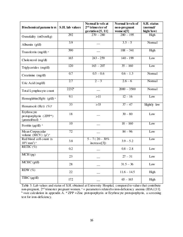 Iron Deficiency Anemia In Pregnant Women 19