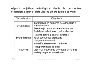 ©_mta
Control de Gestión. Cuadro de Mando Integral 10 / 18
Algunos objetivos estratégicos desde la perspectiva
Financiera según el ciclo vida de un producto o servicio
Ciclo de Vida Objetivos
Crecimiento
Inversiones en aumento de capacidad e
infraestructura
Porcentaje de aumento en las ventas
Fortalecer relaciones con los clientes
Sostenimiento
Retorno sobre el capital invertido
Valor económico agregado
Margen operacional
Inversión en mejoras continuas
Madurez
Recuperar flujos de caja
Disminuir necesidad de capital circulante
No hay mayores inversiones
 