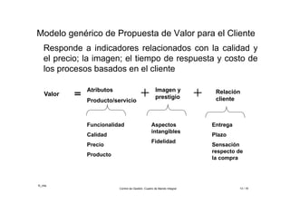 ©_mta
Control de Gestión. Cuadro de Mando Integral 13 / 18
Modelo genérico de Propuesta de Valor para el Cliente
Responde a indicadores relacionados con la calidad y
el precio; la imagen; el tiempo de respuesta y costo de
los procesos basados en el cliente
Valor
Atributos
Producto/servicio
Imagen y
prestigio
Relación
cliente
Funcionalidad
Calidad
Precio
Producto
Aspectos
intangibles
Fidelidad
Entrega
Plazo
Sensación
respecto de
la compra
 