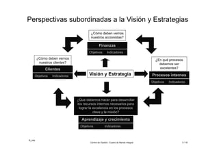 ©_mta
Control de Gestión. Cuadro de Mando Integral 3 / 18
Perspectivas subordinadas a la Visión y Estrategias
Visión y Estrategia
¿Cómo deben vernos
nuestros clientes?
Finanzas
IndicadoresObjetivos
Clientes
IndicadoresObjetivos Procesos internos
IndicadoresObjetivos
Aprendizaje y crecimiento
IndicadoresObjetivos
¿Cómo deben vernos
nuestros accionistas?
¿En qué procesos
debemos ser
excelentes?
¿Qué debemos hacer para desarrollar
los recursos internos necesarios para
lograr la excelencia en los procesos
clave y la misión?
 