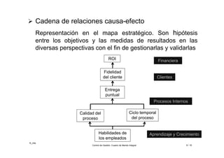 ©_mta
Control de Gestión. Cuadro de Mando Integral 8 / 18
 Cadena de relaciones causa-efecto
Representación en el mapa estratégico. Son hipótesis
entre los objetivos y las medidas de resultados en las
diversas perspectivas con el fin de gestionarlas y validarlas
ROI
Fidelidad
del cliente
Entrega
puntual
Calidad del
proceso
Ciclo temporal
del proceso
Habilidades de
los empleados
Aprendizaje y Crecimiento
Procesos Internos
Clientes
Financiera
 
