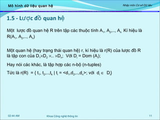 Mô hình dữ liệu quan hệ

Nhập môn Cơ sở Dữ liệu

1.5 - Lượ c đồ quan hệ
Một lược đồ quan hệ R trên tập các thuộc tính A1, A2,.., An Kí hiệu là
R(A1, A2,.., An)
Một quan hệ (hay trạng thái quan hệ) r, kí hiệu là r(R) của lược đồ R
là tập con của D1×D2 ×.. ×Dn; Với Di = Dom (Ai);
Hay nói các khác, là tập hợp các n-bộ (n-tuples)
Tức là r(R) = { t1, t2,..,tk | ti = <d1,d2,..,dn>; với di ∈ Di}

02:44 AM

Khoa Công nghệ thông tin

11

 