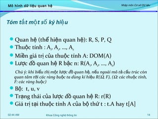 Mô hình dữ liệu quan hệ

Nhập môn Cơ sở Dữ liệu

Tóm tắ t mộ t số ký hiệ u
Quan hệ (thể hiện quan hệ): R, S, P, Q
Thuộc tính : A1, A2, …, An
Miền giá trị của thuộc tính A: DOM(A)
Lược đồ quan hệ R bậc n: R(A1, A2, …, An)
Chú ý: khi biểu thị một lược đồ quan hệ, nếu ngoài mô tả cấu trúc còn
quan tâm tới các ràng buộc ta dùng kí hiệu R(Ω, F), (Ω: các thuộc tính,
F: các ràng buộc)

Bộ: t, u, v
Trạng thái của lược đồ quan hệ R: r(R)
Giá trị tại thuộc tính A của bộ thứ t : t.A hay t[A]
02:44 AM

Khoa Công nghệ thông tin

14

 
