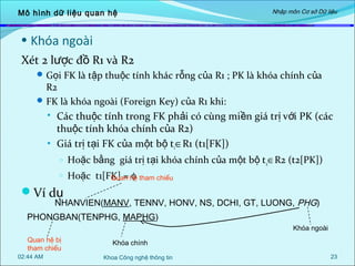 Mô hình dữ liệu quan hệ

Nhập môn Cơ sở Dữ liệu

• Khóa ngoài
Xét 2 lược đồ R1 và R2
 Gọi FK là tập thuộc tính khác rỗng của R1 ; PK là khóa chính c ủa

R2
 FK là khóa ngoài (Foreign Key) của R1 khi:




Các thuộc tính trong FK phải có cùng miền giá trị v ới PK (các
thuộc tính khóa chính của R2)
Giá trị tại FK của một bộ t1∈R1 (t1[FK])
o

Hoặc bằng giá trị tại khóa chính của một bộ t2∈R2 (t2[PK])

o

Hoặc t1[FK] = hệ tham chiếu
Quan φ

Ví dụ

NHANVIEN(MANV, TENNV, HONV, NS, DCHI, GT, LUONG, PHG)

PHONGBAN(TENPHG, MAPHG)
Khóa ngoài
Quan hệ bị
tham chiếu
02:44 AM

Khóa chính
Khoa Công nghệ thông tin

23

 