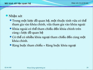 Mô hình dữ liệu quan hệ

Nhập môn Cơ sở Dữ liệu

Nhận xét
Trong một lược đồ quan hệ, một thuộc tính vừa có thể

tham gia vào khóa chính, vừa tham gia vào khóa ngoài
Khóa ngoài có thể tham chiếu đến khóa chính trên
cùng 1 lược đồ quan hệ
Có thể có nhiều khóa ngoại tham chiếu đến cùng một
khóa chính.
Ràng buộc tham chiếu = Ràng buộc khóa ngoại

02:44 AM

Khoa Công nghệ thông tin

24

 