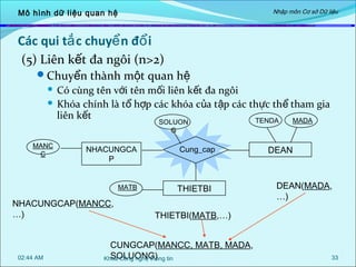 Nhập môn Cơ sở Dữ liệu

Mô hình dữ liệu quan hệ

Các qui tắ c chuyể n đổ i
(5) Liên kết đa ngôi (n>2)

Chuyển thành một quan hệ

Có cùng tên với tên mối liên kết đa ngôi
 Khóa chính là tổ hợp các khóa của t ập các th ực th ể tham gia
liên kết
MADA
TENDA


SOLUON
G

MANC
C

NHACUNGCA
P
MATB

NHACUNGCAP(MANCC,
…)

02:44 AM

Cung_cap

THIETBI

DEAN

DEAN(MADA,
…)

THIETBI(MATB,…)

CUNGCAP(MANCC, MATB, MADA,
SOLUONG)
Khoa Công nghệ thông tin

33

 