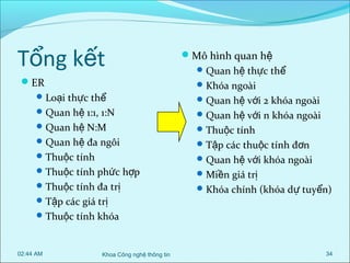 Tổng kết
ER
 Loại thực thể
 Quan hệ 1:1, 1:N
 Quan hệ N:M
 Quan hệ đa ngôi
 Thuộc tính
 Thuộc tính phức hợp
 Thuộc tính đa trị
 Tập các giá trị

Mô hình quan hệ
 Quan hệ thực thể
 Khóa ngoài
 Quan hệ với 2 khóa ngoài
 Quan hệ với n khóa ngoài
 Thuộc tính
 Tập các thuộc tính đơn
 Quan hệ với khóa ngoài
 Miền giá trị
 Khóa chính (khóa dự tuyển)

 Thuộc tính khóa

02:44 AM

Khoa Công nghệ thông tin

34

 