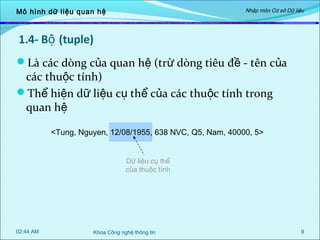 Nhập môn Cơ sở Dữ liệu

Mô hình dữ liệu quan hệ

1.4- Bộ (tuple)
Là các dòng của quan hệ (trừ dòng tiêu đề - tên của

các thuộc tính)
Thể hiện dữ liệu cụ thể của các thuộc tính trong
quan hệ
<Tung, Nguyen, 12/08/1955, 638 NVC, Q5, Nam, 40000, 5>
Dữ liệu cụ thể
của thuộc tính

02:44 AM

Khoa Công nghệ thông tin

9

 