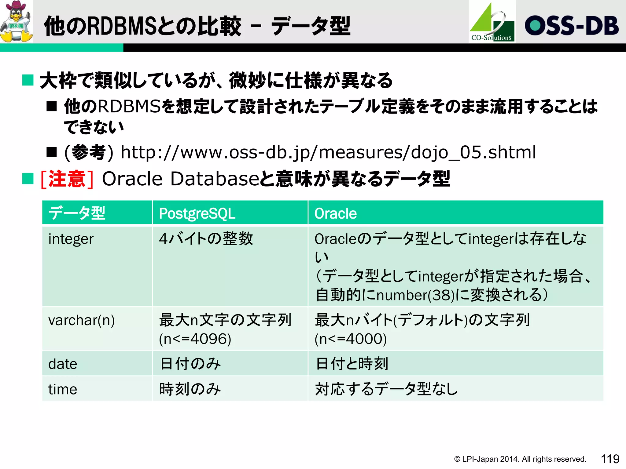 © LPI-Japan 2014. All rights reserved. 119
他のRDBMSとの比較 - データ型
 大枠で類似しているが、微妙に仕様が異なる
 他のRDBMSを想定して設計されたテーブル定義をそのまま流用することは
できない
 (参考) http://www.oss-db.jp/measures/dojo_05.shtml
 [注意] Oracle Databaseと意味が異なるデータ型
データ型 PostgreSQL Oracle
integer 4バイトの整数 Oracleのデータ型としてintegerは存在しな
い
（データ型としてintegerが指定された場合、
自動的にnumber(38)に変換される）
varchar(n) 最大n文字の文字列
(n<=4096)
最大nバイト(デフォルト)の文字列
(n<=4000)
date 日付のみ 日付と時刻
time 時刻のみ 対応するデータ型なし
 