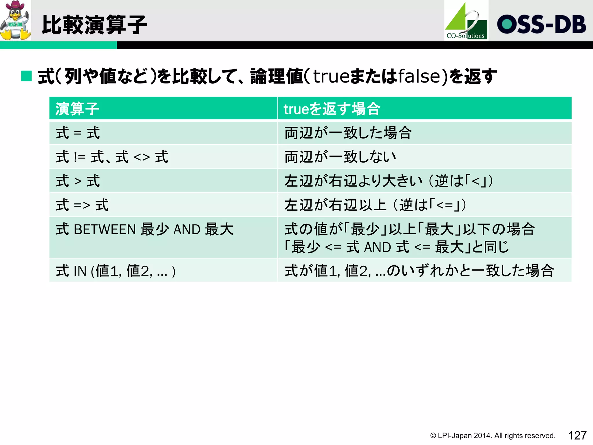 © LPI-Japan 2014. All rights reserved. 127
比較演算子
 式（列や値など）を比較して、論理値（trueまたはfalse)を返す
演算子 trueを返す場合
式 = 式 両辺が一致した場合
式 != 式、式 <> 式 両辺が一致しない
式 > 式 左辺が右辺より大きい （逆は「<」）
式 => 式 左辺が右辺以上 （逆は「<=」）
式 BETWEEN 最少 AND 最大 式の値が「最少」以上「最大」以下の場合
「最少 <= 式 AND 式 <= 最大」と同じ
式 IN (値1, 値2, … ) 式が値1, 値2, …のいずれかと一致した場合
 