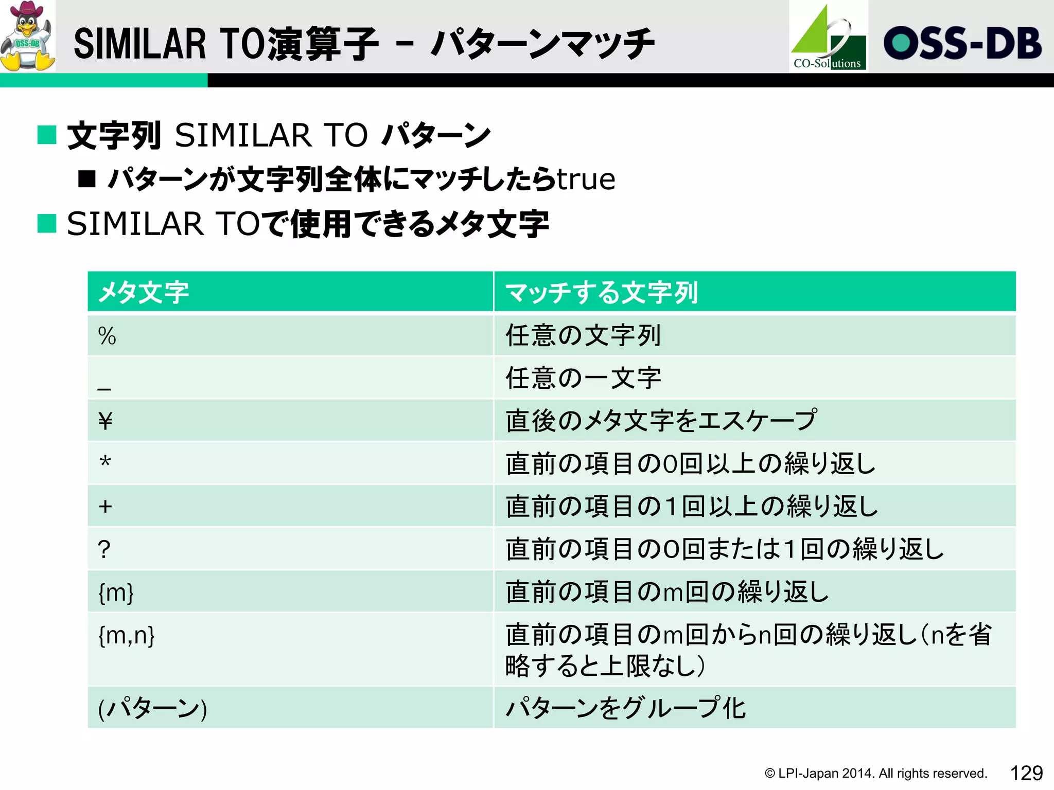© LPI-Japan 2014. All rights reserved. 129
SIMILAR TO演算子 - パターンマッチ
 文字列 SIMILAR TO パターン
 パターンが文字列全体にマッチしたらtrue
 SIMILAR TOで使用できるメタ文字
メタ文字 マッチする文字列
% 任意の文字列
_ 任意の一文字
¥ 直後のメタ文字をエスケープ
* 直前の項目の0回以上の繰り返し
+ 直前の項目の１回以上の繰り返し
? 直前の項目の０回または１回の繰り返し
{m} 直前の項目のm回の繰り返し
{m,n} 直前の項目のm回からn回の繰り返し（nを省
略すると上限なし）
(パターン) パターンをグループ化
 