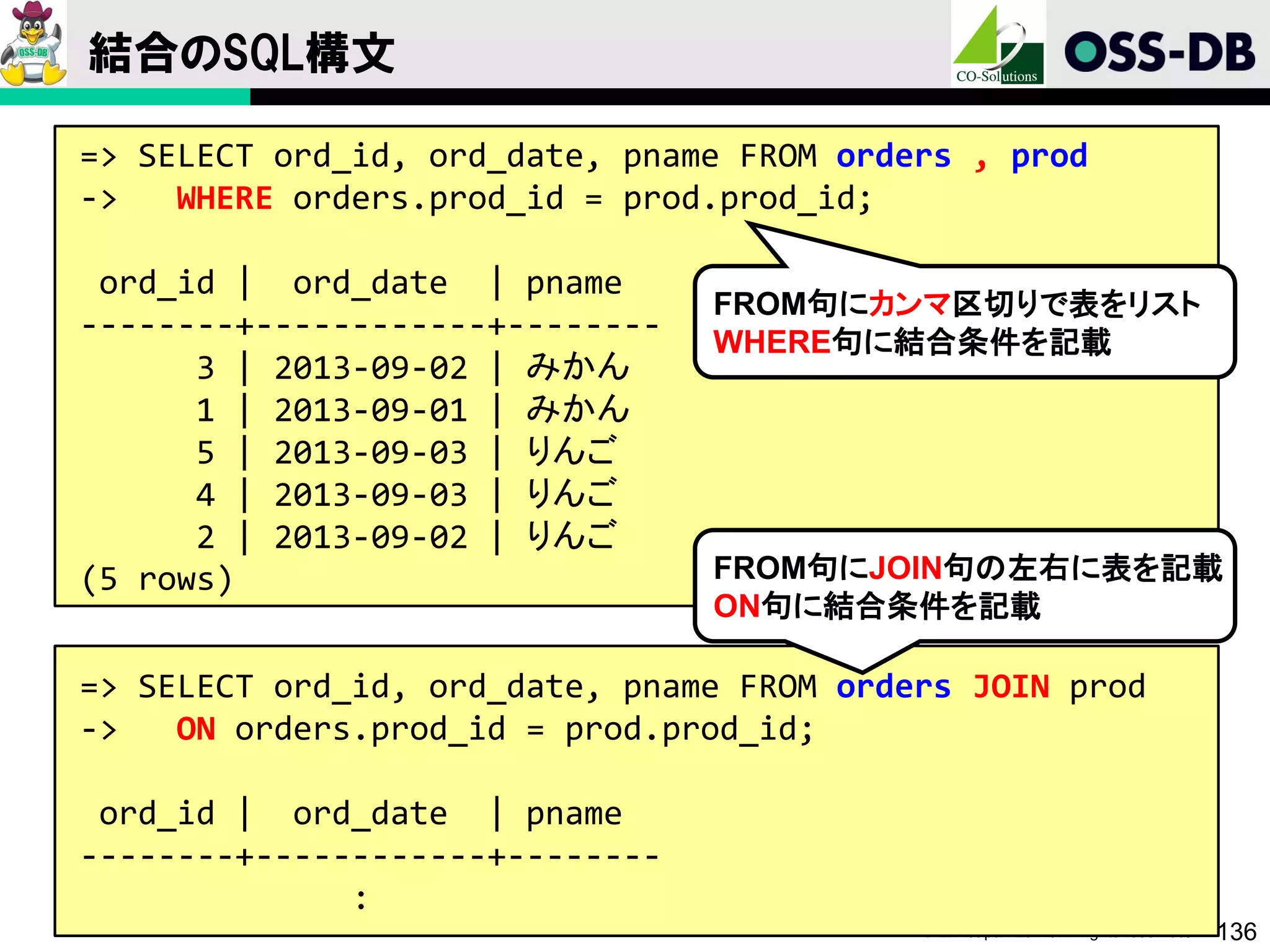 © LPI-Japan 2014. All rights reserved. 136
結合のSQL構文
=> SELECT ord_id, ord_date, pname FROM orders , prod
-> WHERE orders.prod_id = prod.prod_id;
ord_id | ord_date | pname
--------+------------+--------
3 | 2013-09-02 | みかん
1 | 2013-09-01 | みかん
5 | 2013-09-03 | りんご
4 | 2013-09-03 | りんご
2 | 2013-09-02 | りんご
(5 rows)
FROM句にカンマ区切りで表をリスト
WHERE句に結合条件を記載
=> SELECT ord_id, ord_date, pname FROM orders JOIN prod
-> ON orders.prod_id = prod.prod_id;
ord_id | ord_date | pname
--------+------------+--------
:
FROM句にJOIN句の左右に表を記載
ON句に結合条件を記載
 