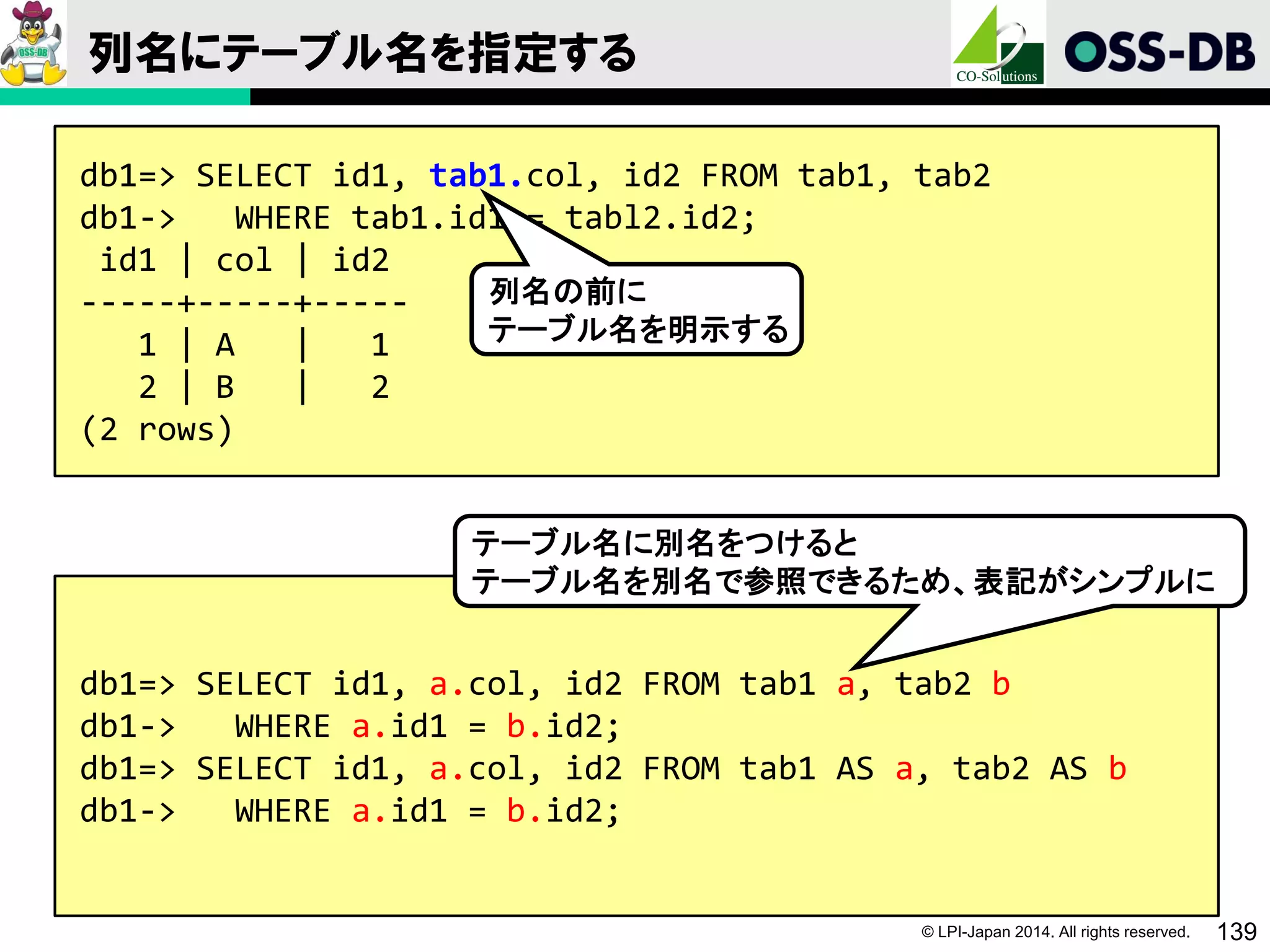 © LPI-Japan 2014. All rights reserved. 139
列名にテーブル名を指定する
db1=> SELECT id1, tab1.col, id2 FROM tab1, tab2
db1-> WHERE tab1.id1 = tabl2.id2;
id1 | col | id2
-----+-----+-----
1 | A | 1
2 | B | 2
(2 rows)
列名の前に
テーブル名を明示する
db1=> SELECT id1, a.col, id2 FROM tab1 a, tab2 b
db1-> WHERE a.id1 = b.id2;
db1=> SELECT id1, a.col, id2 FROM tab1 AS a, tab2 AS b
db1-> WHERE a.id1 = b.id2;
テーブル名に別名をつけると
テーブル名を別名で参照できるため、表記がシンプルに
 
