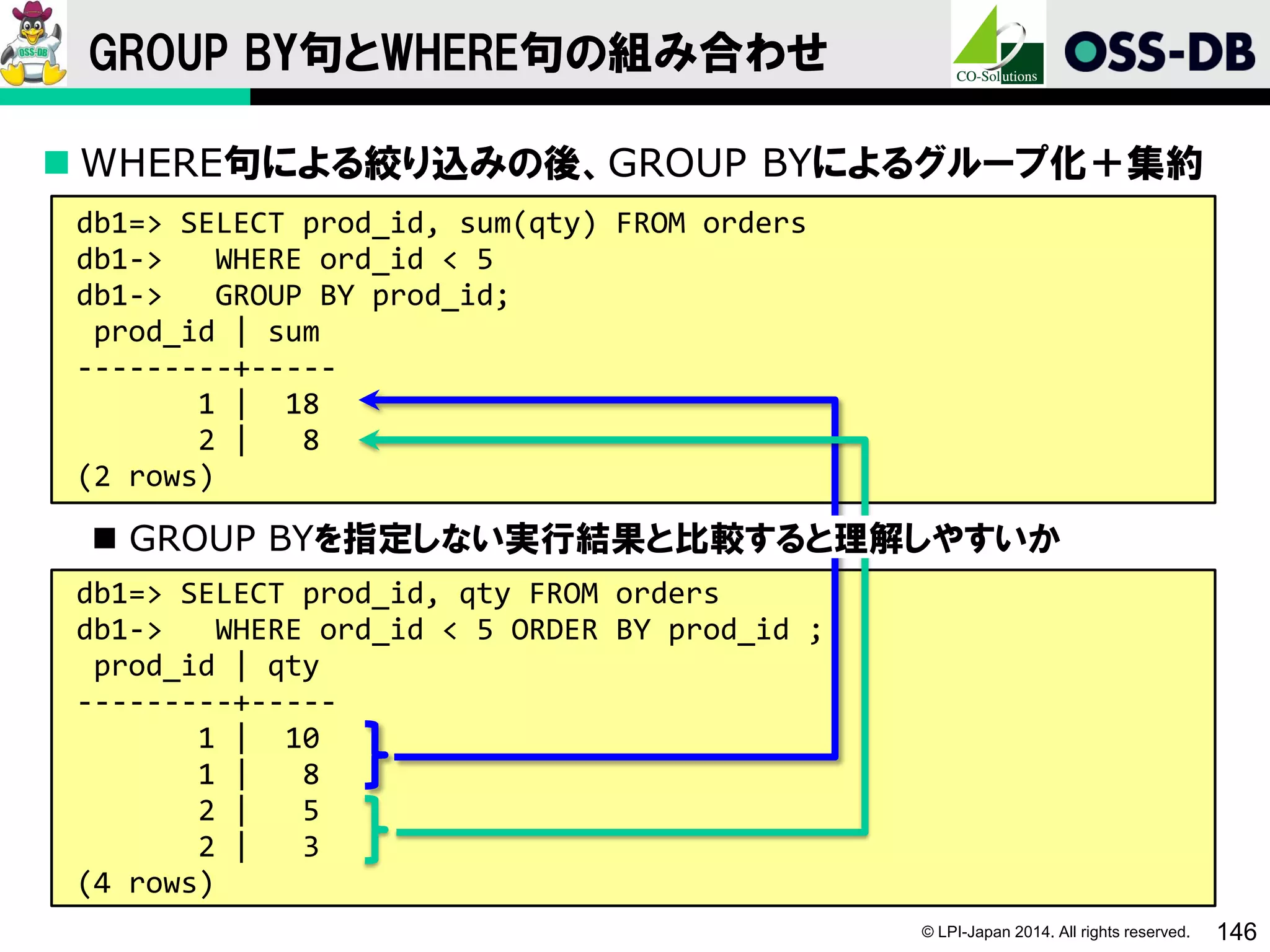 © LPI-Japan 2014. All rights reserved. 146
db1=> SELECT prod_id, qty FROM orders
db1-> WHERE ord_id < 5 ORDER BY prod_id ;
prod_id | qty
---------+-----
1 | 10
1 | 8
2 | 5
2 | 3
(4 rows)
GROUP BY句とWHERE句の組み合わせ
db1=> SELECT prod_id, sum(qty) FROM orders
db1-> WHERE ord_id < 5
db1-> GROUP BY prod_id;
prod_id | sum
---------+-----
1 | 18
2 | 8
(2 rows)
 WHERE句による絞り込みの後、GROUP BYによるグループ化＋集約
 GROUP BYを指定しない実行結果と比較すると理解しやすいか
 
