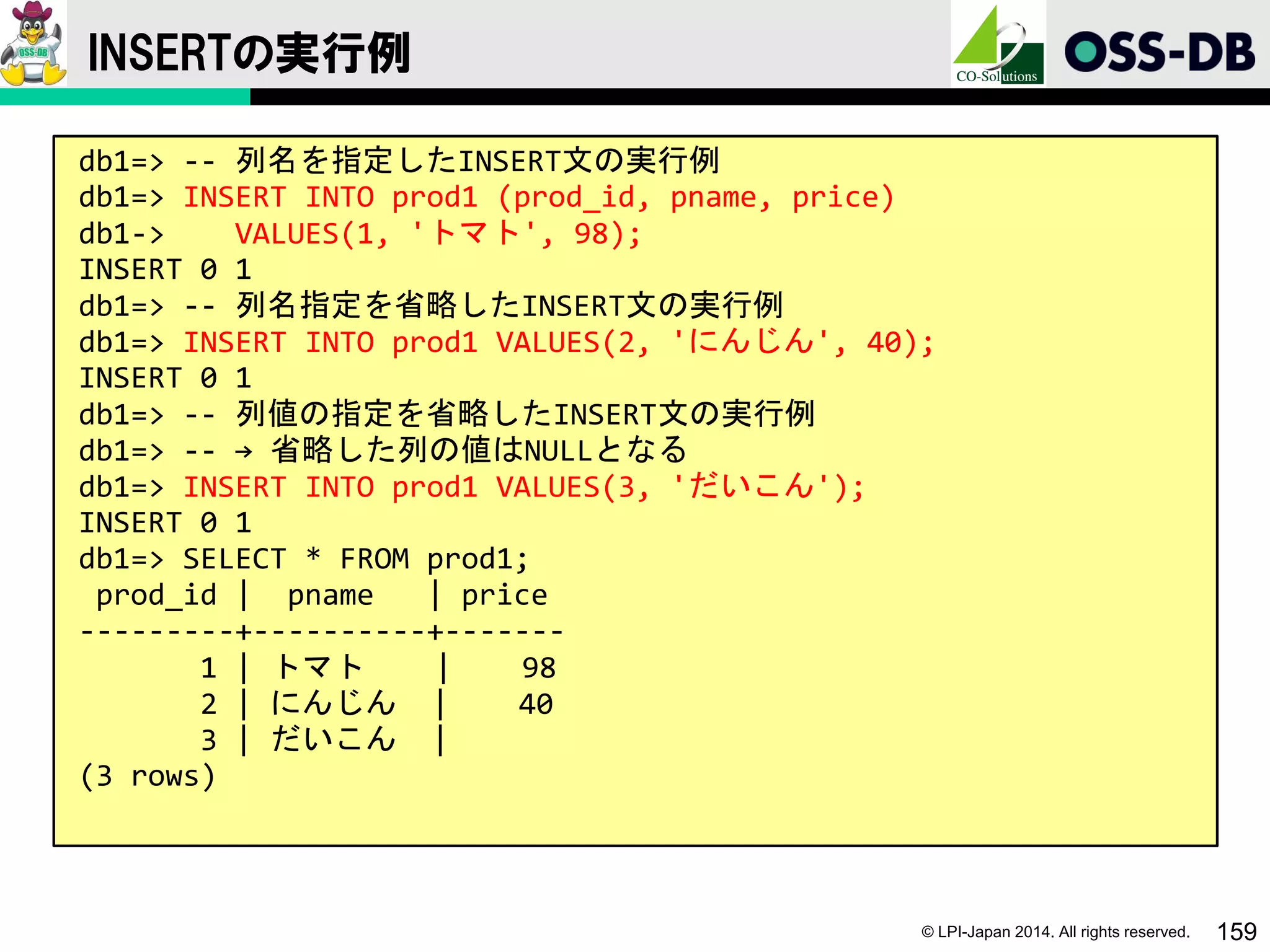 © LPI-Japan 2014. All rights reserved. 159
INSERTの実行例
db1=> -- 列名を指定したINSERT文の実行例
db1=> INSERT INTO prod1 (prod_id, pname, price)
db1-> VALUES(1, 'トマト', 98);
INSERT 0 1
db1=> -- 列名指定を省略したINSERT文の実行例
db1=> INSERT INTO prod1 VALUES(2, 'にんじん', 40);
INSERT 0 1
db1=> -- 列値の指定を省略したINSERT文の実行例
db1=> -- → 省略した列の値はNULLとなる
db1=> INSERT INTO prod1 VALUES(3, 'だいこん');
INSERT 0 1
db1=> SELECT * FROM prod1;
prod_id | pname | price
---------+----------+-------
1 | トマト | 98
2 | にんじん | 40
3 | だいこん |
(3 rows)
 
