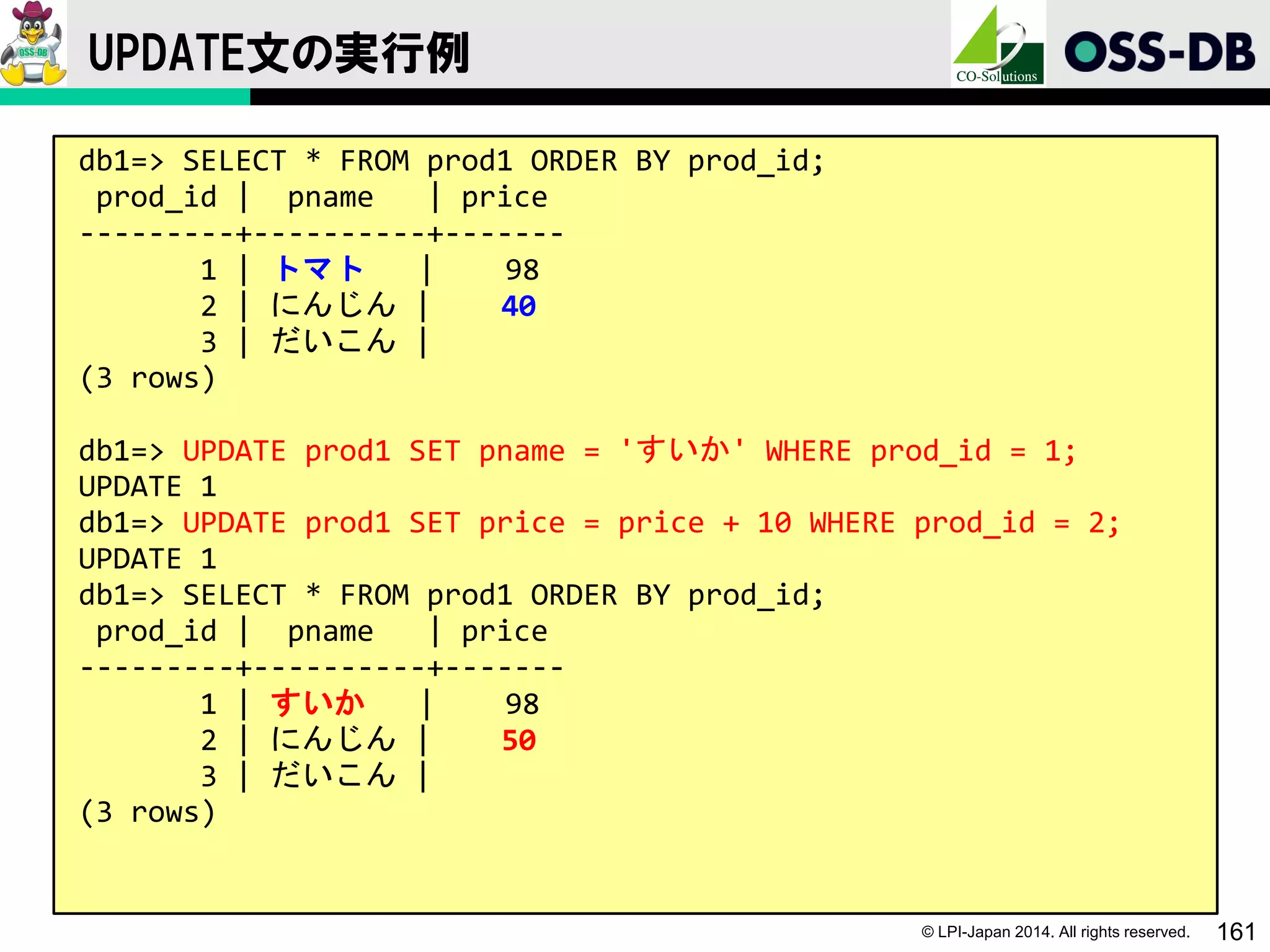 © LPI-Japan 2014. All rights reserved. 161
UPDATE文の実行例
db1=> SELECT * FROM prod1 ORDER BY prod_id;
prod_id | pname | price
---------+----------+-------
1 | トマト | 98
2 | にんじん | 40
3 | だいこん |
(3 rows)
db1=> UPDATE prod1 SET pname = 'すいか' WHERE prod_id = 1;
UPDATE 1
db1=> UPDATE prod1 SET price = price + 10 WHERE prod_id = 2;
UPDATE 1
db1=> SELECT * FROM prod1 ORDER BY prod_id;
prod_id | pname | price
---------+----------+-------
1 | すいか | 98
2 | にんじん | 50
3 | だいこん |
(3 rows)
 