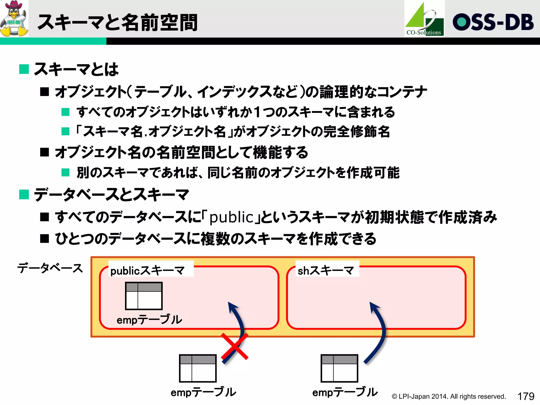 © LPI-Japan 2014. All rights reserved. 179
スキーマと名前空間
 スキーマとは
 オブジェクト（テーブル、インデックスなど）の論理的なコンテナ
 すべてのオブジェクトはいずれか１つのスキーマに含まれる
 「スキーマ名.オブジェクト名」がオブジェクトの完全修飾名
 オブジェクト名の名前空間として機能する
 別のスキーマであれば、同じ名前のオブジェクトを作成可能
 データベースとスキーマ
 すべてのデータベースに「public」というスキーマが初期状態で作成済み
 ひとつのデータベースに複数のスキーマを作成できる
データベース publicスキーマ
empテーブル
empテーブル
shスキーマ
empテーブル
 