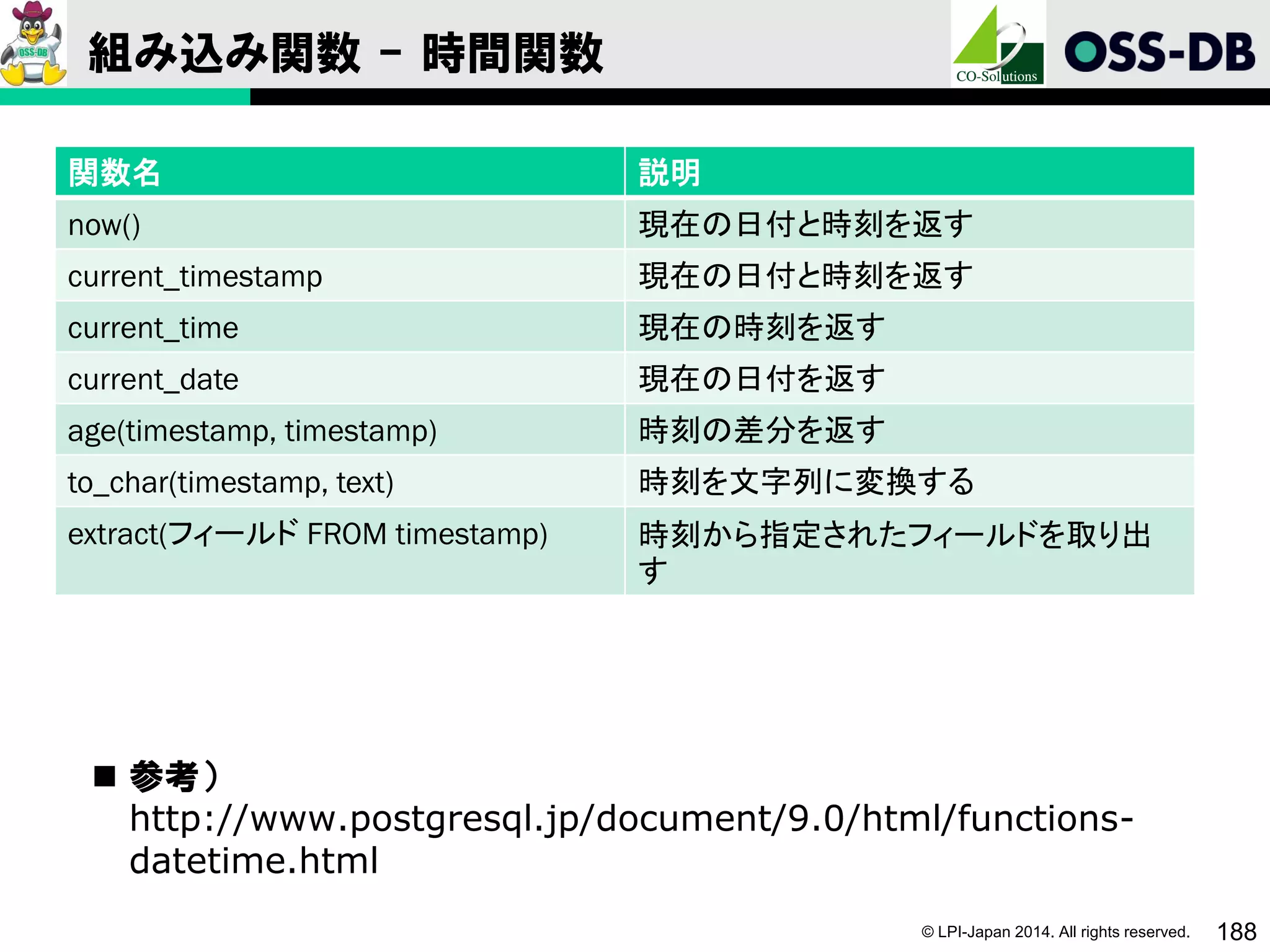 © LPI-Japan 2014. All rights reserved. 188
組み込み関数 - 時間関数
関数名 説明
now() 現在の日付と時刻を返す
current_timestamp 現在の日付と時刻を返す
current_time 現在の時刻を返す
current_date 現在の日付を返す
age(timestamp, timestamp) 時刻の差分を返す
to_char(timestamp, text) 時刻を文字列に変換する
extract(フィールド FROM timestamp) 時刻から指定されたフィールドを取り出
す
 参考）
http://www.postgresql.jp/document/9.0/html/functions-
datetime.html
 