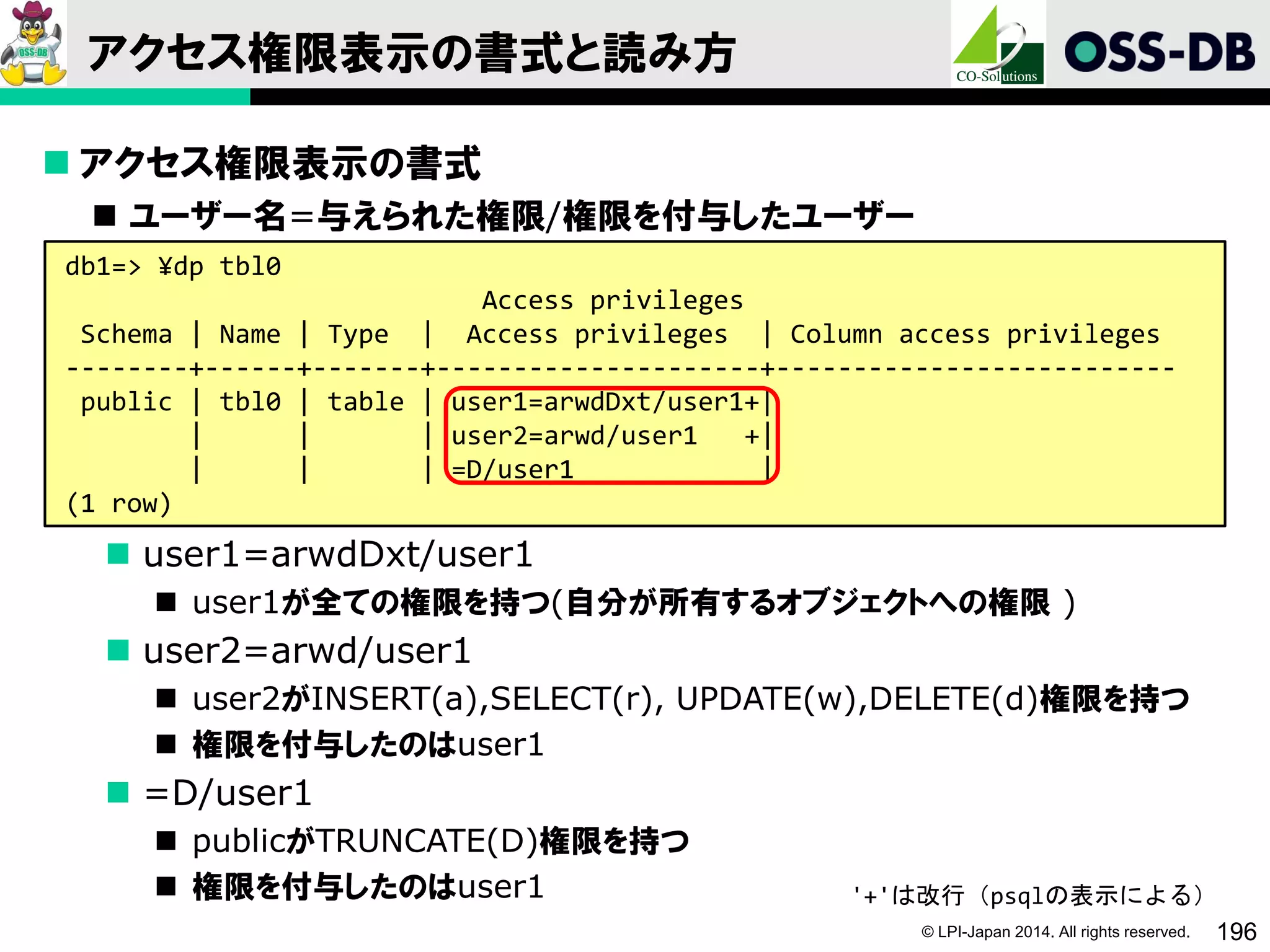 © LPI-Japan 2014. All rights reserved. 196
アクセス権限表示の書式と読み方
 アクセス権限表示の書式
 ユーザー名=与えられた権限/権限を付与したユーザー
db1=> ¥dp tbl0
Access privileges
Schema | Name | Type | Access privileges | Column access privileges
--------+------+-------+---------------------+--------------------------
public | tbl0 | table | user1=arwdDxt/user1+|
| | | user2=arwd/user1 +|
| | | =D/user1 |
(1 row)
'+'は改行（psqlの表示による）
 user1=arwdDxt/user1
 user1が全ての権限を持つ(自分が所有するオブジェクトへの権限 )
 user2=arwd/user1
 user2がINSERT(a),SELECT(r), UPDATE(w),DELETE(d)権限を持つ
 権限を付与したのはuser1
 =D/user1
 publicがTRUNCATE(D)権限を持つ
 権限を付与したのはuser1
 