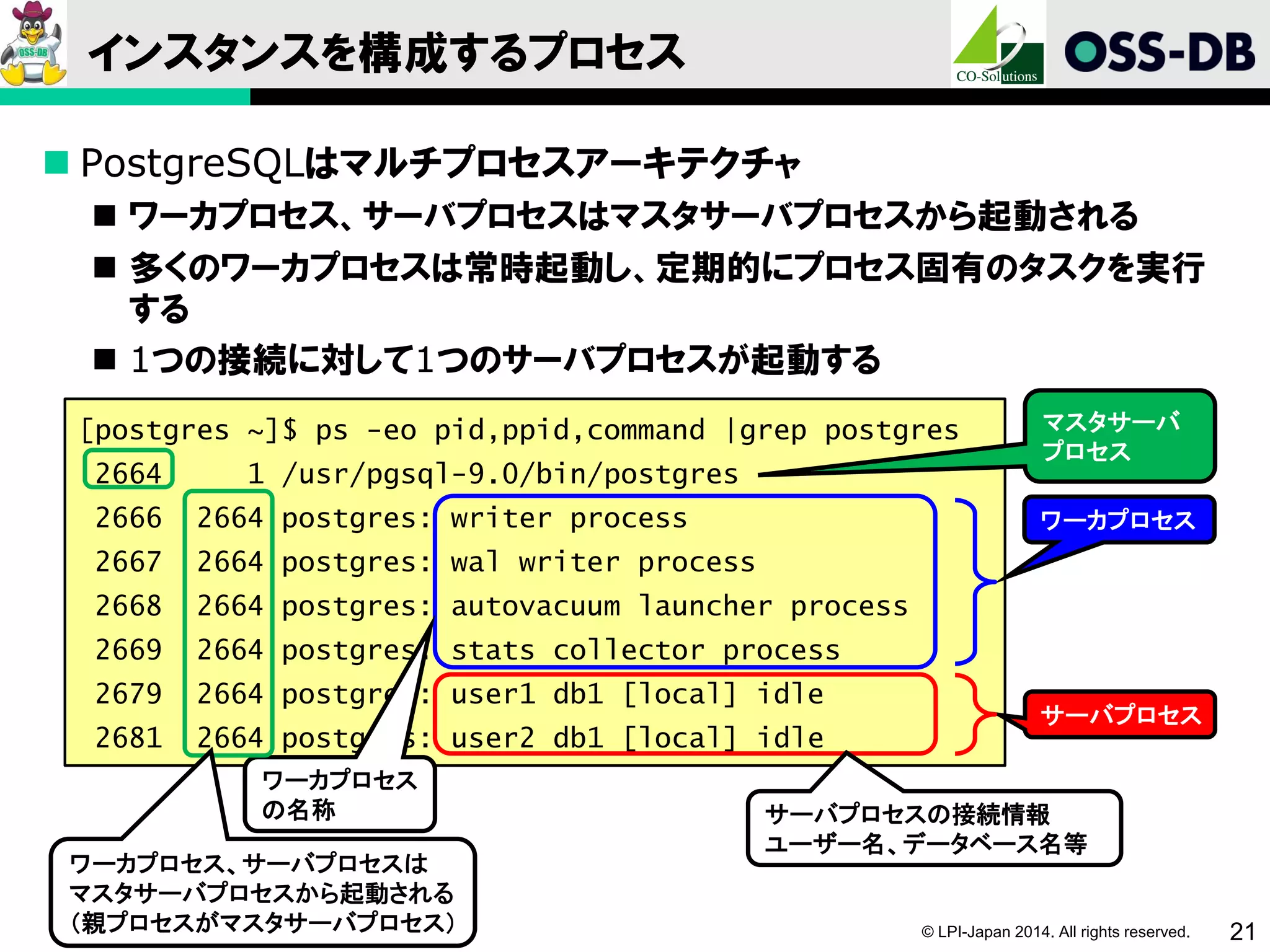 © LPI-Japan 2014. All rights reserved. 21
インスタンスを構成するプロセス
[postgres ~]$ ps -eo pid,ppid,command |grep postgres
2664 1 /usr/pgsql-9.0/bin/postgres
2666 2664 postgres: writer process
2667 2664 postgres: wal writer process
2668 2664 postgres: autovacuum launcher process
2669 2664 postgres: stats collector process
2679 2664 postgres: user1 db1 [local] idle
2681 2664 postgres: user2 db1 [local] idle
マスタサーバ
プロセス
ワーカプロセス
サーバプロセス
 PostgreSQLはマルチプロセスアーキテクチャ
 ワーカプロセス、サーバプロセスはマスタサーバプロセスから起動される
 多くのワーカプロセスは常時起動し、定期的にプロセス固有のタスクを実行
する
 1つの接続に対して1つのサーバプロセスが起動する
ワーカプロセス
の名称 サーバプロセスの接続情報
ユーザー名、データベース名等
ワーカプロセス、サーバプロセスは
マスタサーバプロセスから起動される
（親プロセスがマスタサーバプロセス）
 